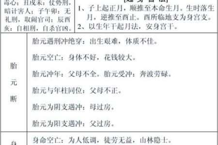 【八字基本资料查询】人生路途方向如何？
