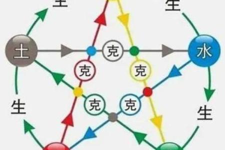 纳音与八字