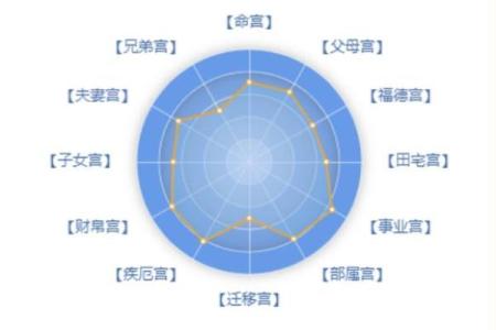 紫薇斗数有格局就是富贵吗