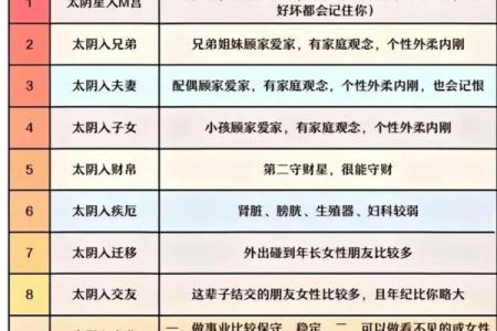 紫薇斗数三方四正对宫详解