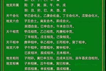 八字方位