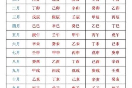 如何测生辰八字