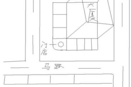 商业风水的生财之道——开门风水教你如何赚钱