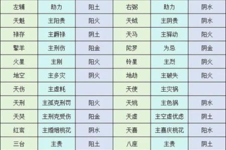 紫薇斗数自学看