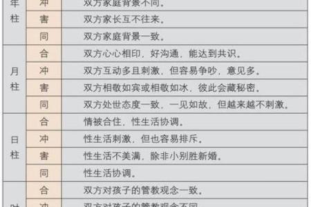 八字看姻缘结局好不好
