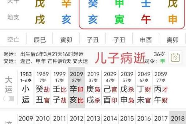 八字日柱与流年合的吉凶