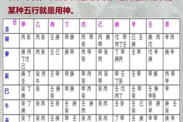 八字成局