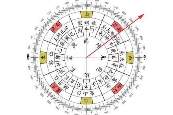 揭秘祖坟好风水的基本要求有哪些
