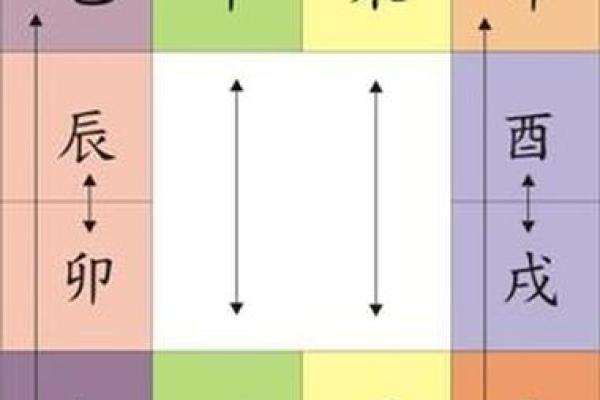 八字算命四大宫位的含义及取象