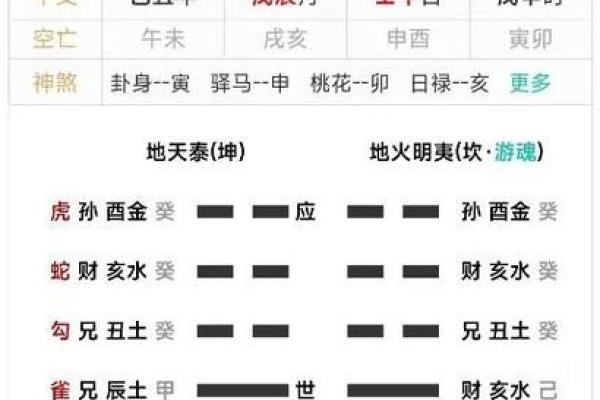 六爻在线,免费六爻卦免费算命