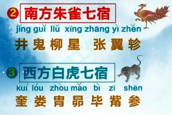 二十八星宿阴阳算命法详解