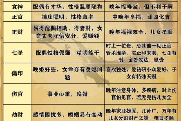 八字算命生肖相冲是什么意思