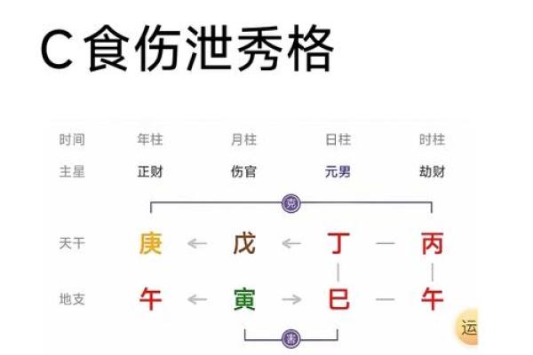 名字中补八字喜用神五行对命主事业的重要作用