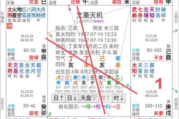 紫薇斗数看发展方位