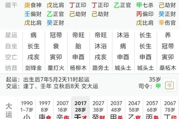 八字初学