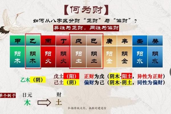 八字弱财多