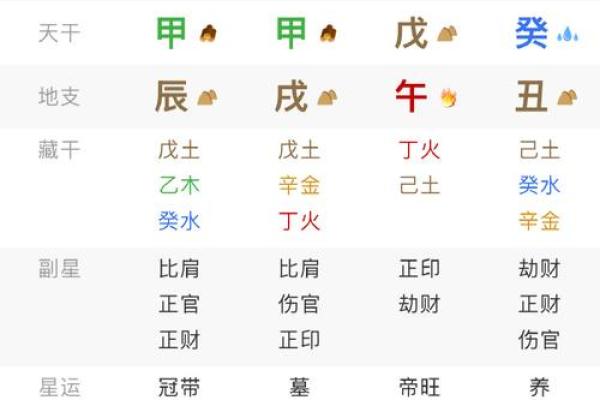 八字读象