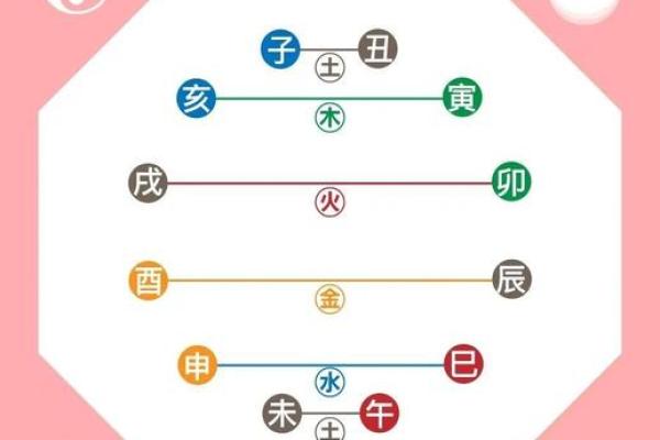 如何看八字喜什么五行