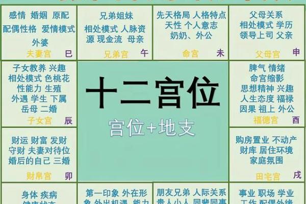 紫薇斗数南北派之分
