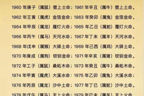 八字五行是什么,命里五行都代表什么