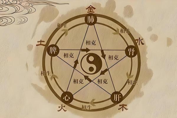 八字五行是什么,命里五行都代表什么