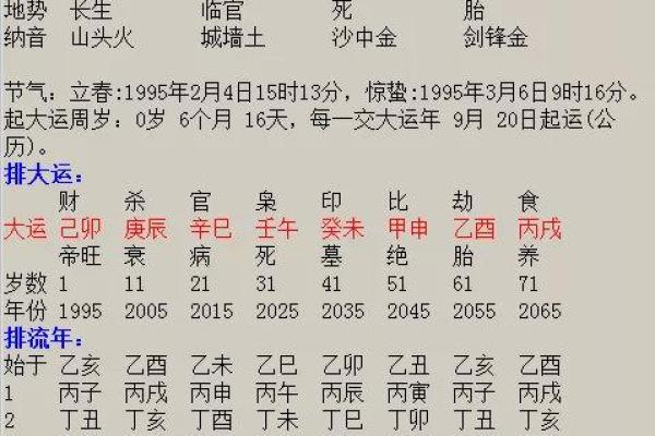 女命八字带伤官是什么意思
