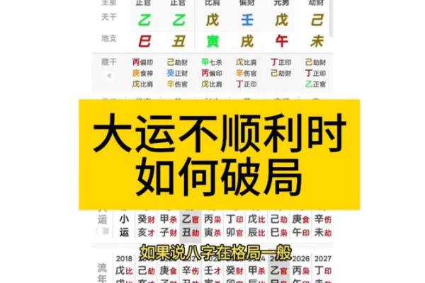 八字大运逆反