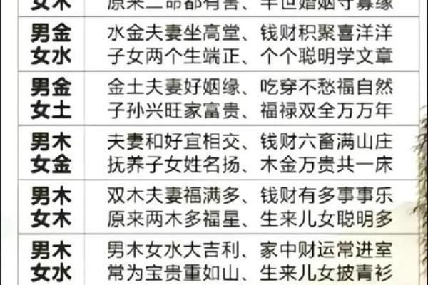 八字免费算命