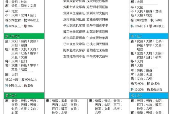 紫微斗数小星星性汇总（三）