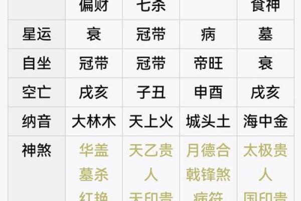 福气极大之人八字 有福气的命格