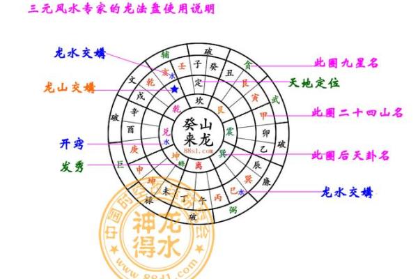 风水中的三元派是指什么？