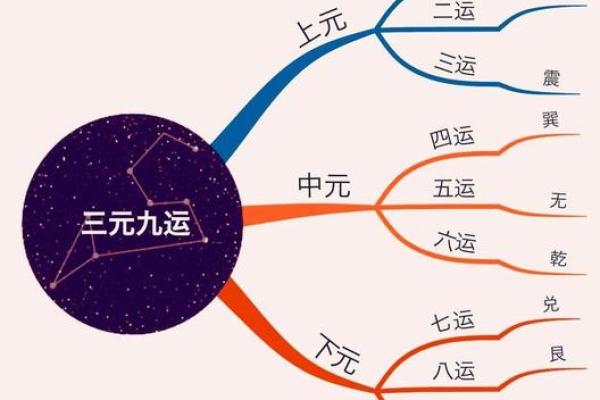风水中的三元派是指什么？