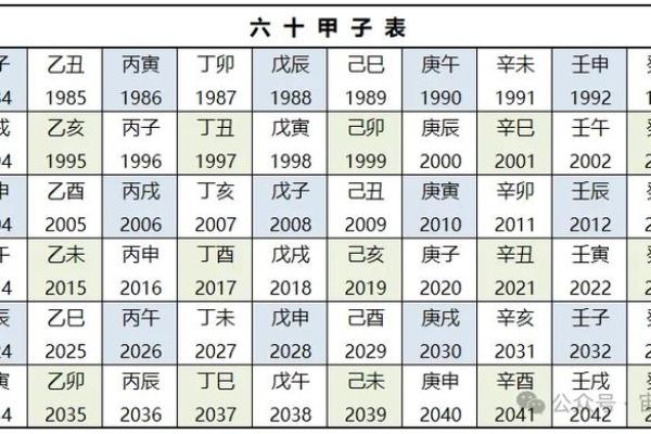 八字甲戌癸酉丙寅解析及吉凶分析