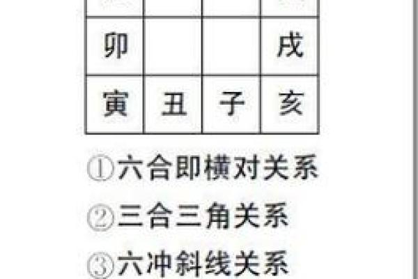 八字冲局