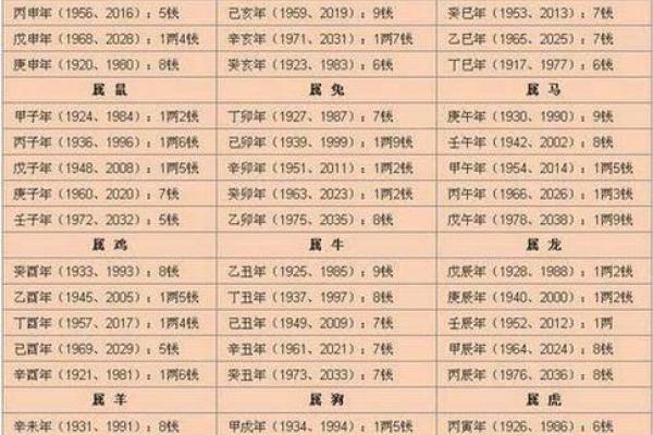 两位老婆八字详批及合，为您解析八字姻缘