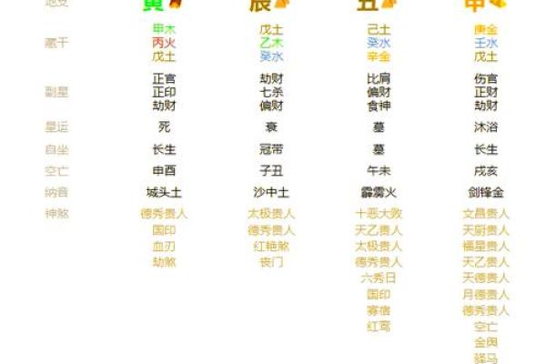 两位老婆八字详批及合，为您解析八字姻缘