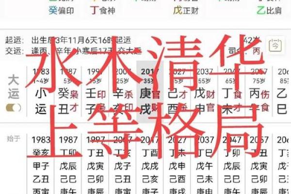 八字中的格局