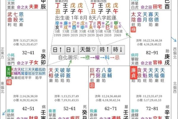 紫薇斗数得不