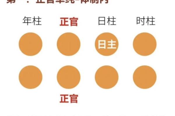 八字入门基础知识