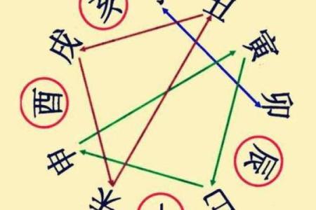 八字算命生肖相冲是什么意思