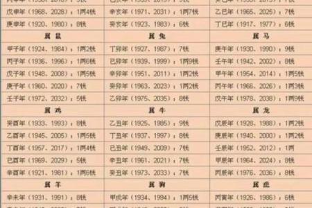 怎么算命里有几个孩子,测算命中有几个子女