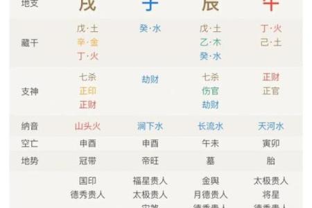 生辰八字修改命运