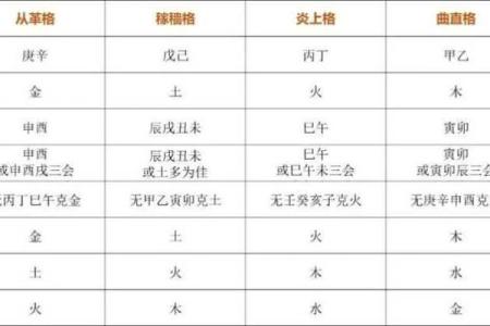 大富大贵八字格局对照表