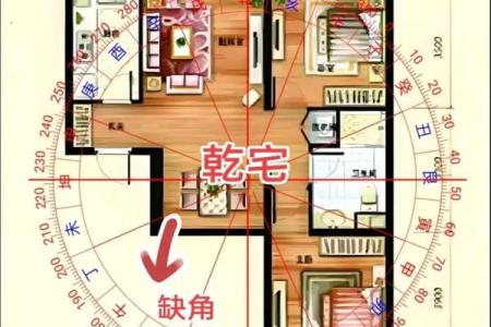 风水：阳宅房屋立向准则，阳宅如何确定朝向？_1