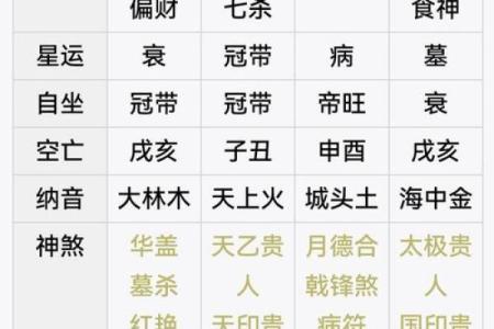 福气极大之人八字 有福气的命格