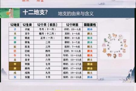 奇门遁甲八字终身局