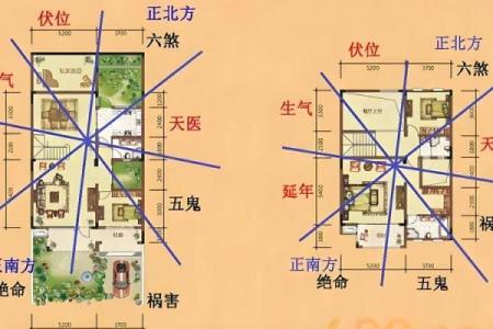 能让您转运旺运的住宅风水布局