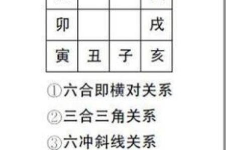 八字冲局