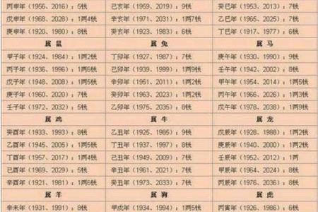 两位老婆八字详批及合，为您解析八字姻缘