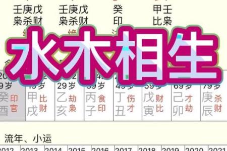 八字中的格局